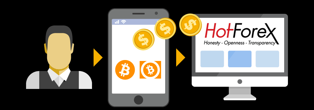ビットコインとBCHでの入金方法と手順