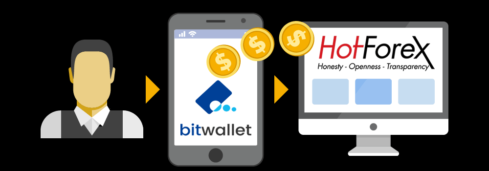 bitwalletでの入金方法と手順