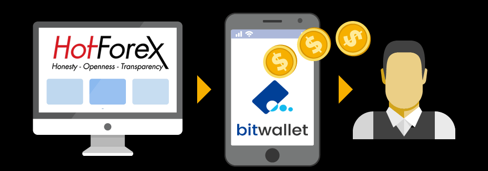 bitwalletでの出金手順と方法