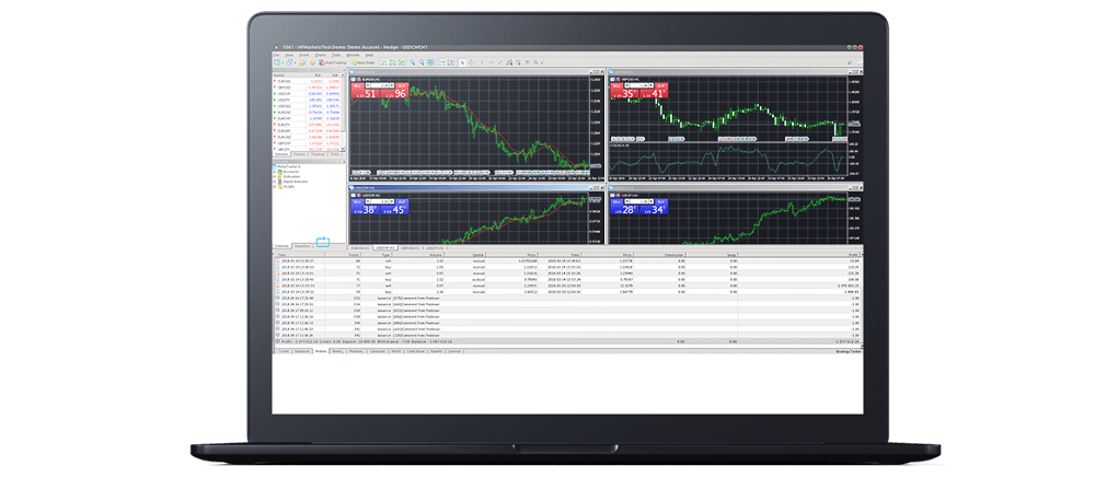 Meta Trader4 Webterminal