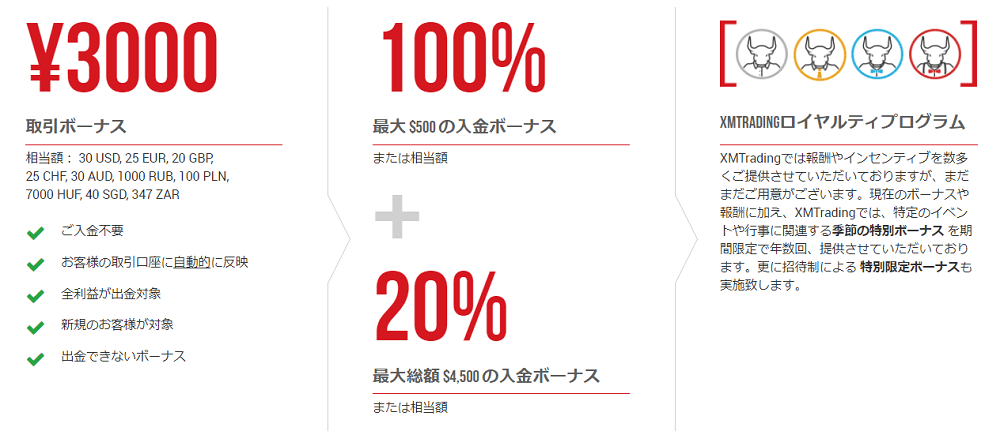 XMのキャンペーン