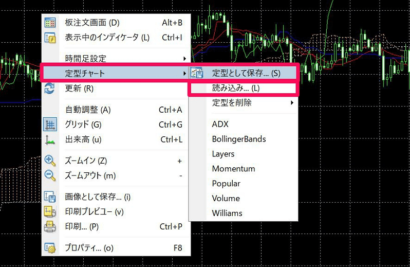 インジケーターを含めたチャートの設定内容がそのまま保存